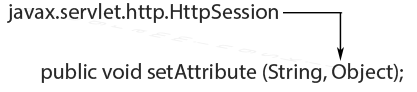 http session set attribute